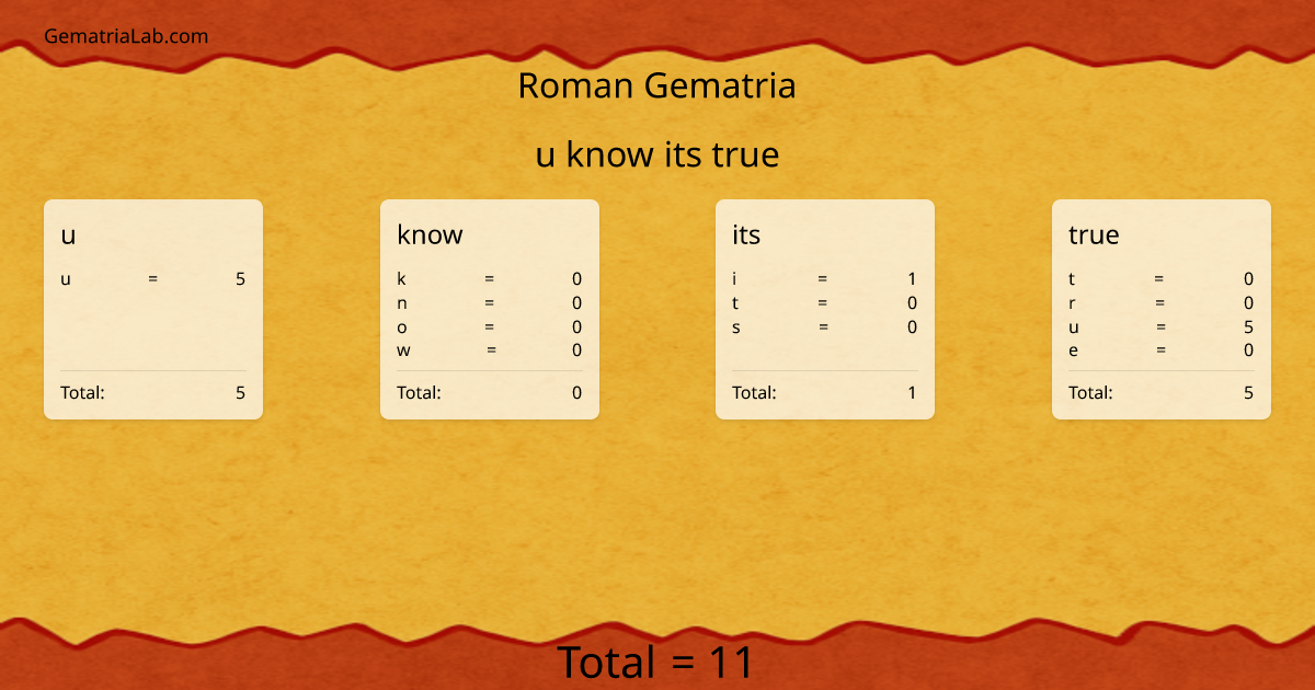 u know its true in roman Gematria